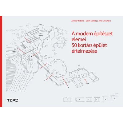 A modern építészet elemei – 50 kortárs épület értelmezése